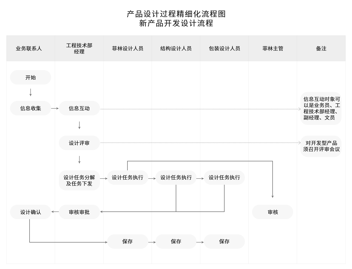 品控与研发(图2)