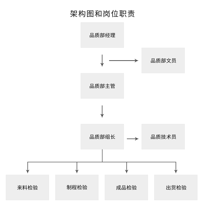 品控与研发(图1)